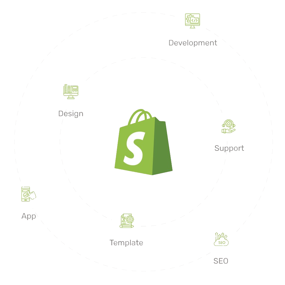 Shopify Development Services saudi arabia